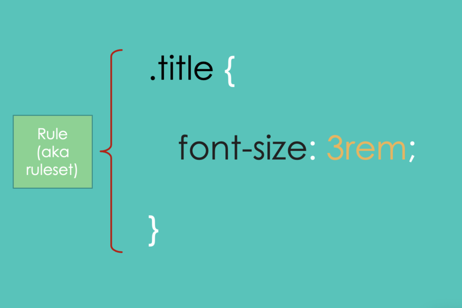 diagram of a ruleset with .title selector and setting font-size to 3rem.